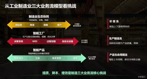 政策加碼新基建，工業互聯網迎來黃金發展期