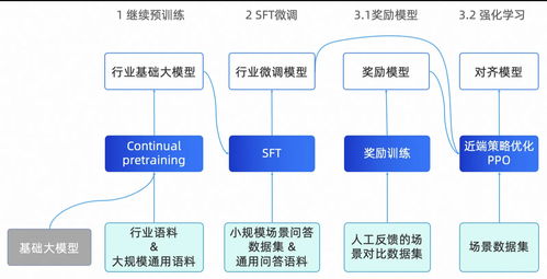 大模型落地實戰(zhàn)指南 從選擇到訓練，打造AI應用新篇章