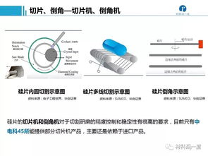 半導體加工、封裝測試工藝流程、設備供應商及計算機軟硬件制造概述