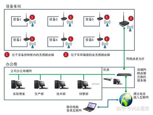 轉(zhuǎn)以太網(wǎng)通過chnet s7200在紡機設備控制系統(tǒng)聯(lián)網(wǎng)中的應用